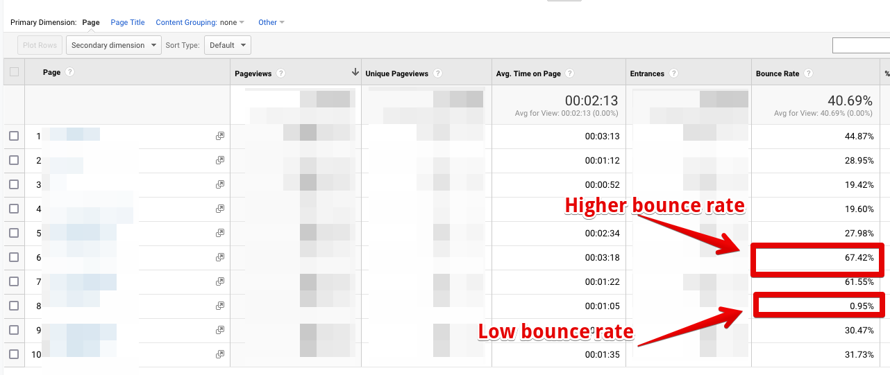 Monetag - CPM - bounce rate example