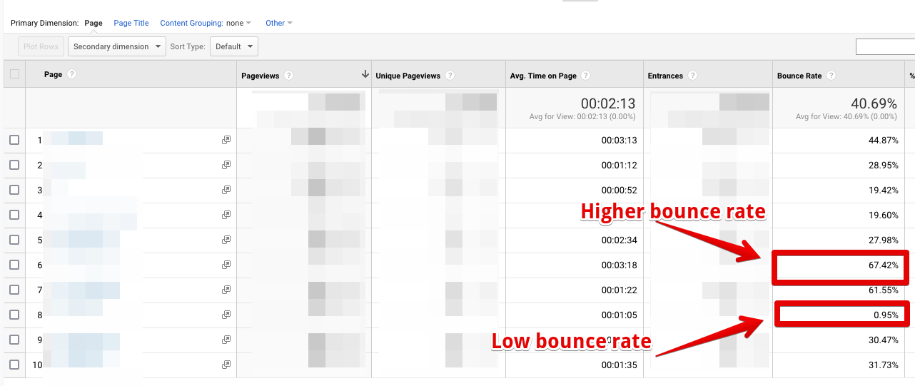 Why my  CPM is SO HIGH $100+ Channel 