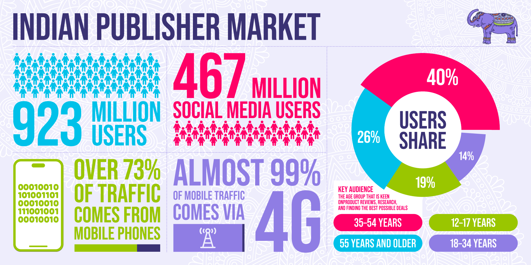 Monetag - Indian publisher market overview