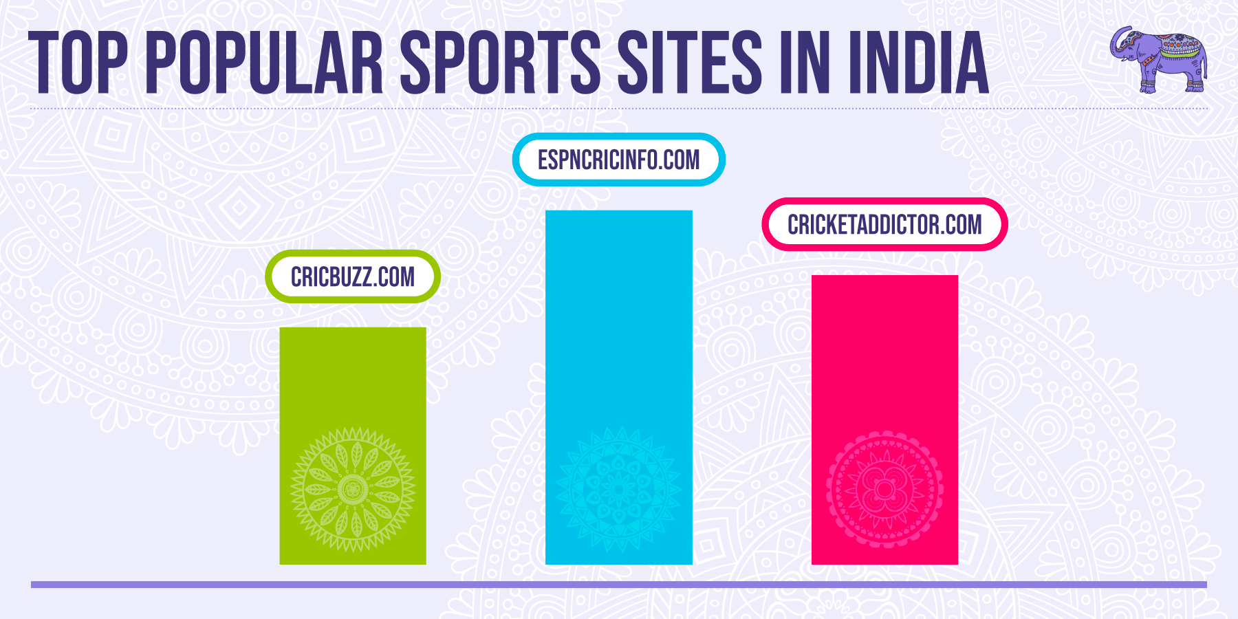 Monetag - top popular sports websites in India