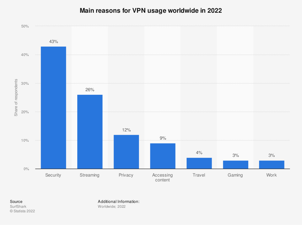 Top 10 Countries with the highest  CPM 