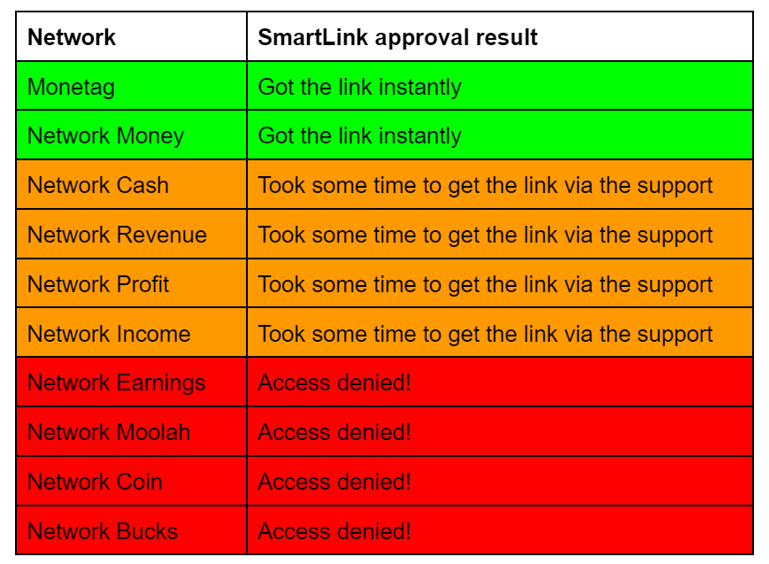 monetag-smartlink-networks