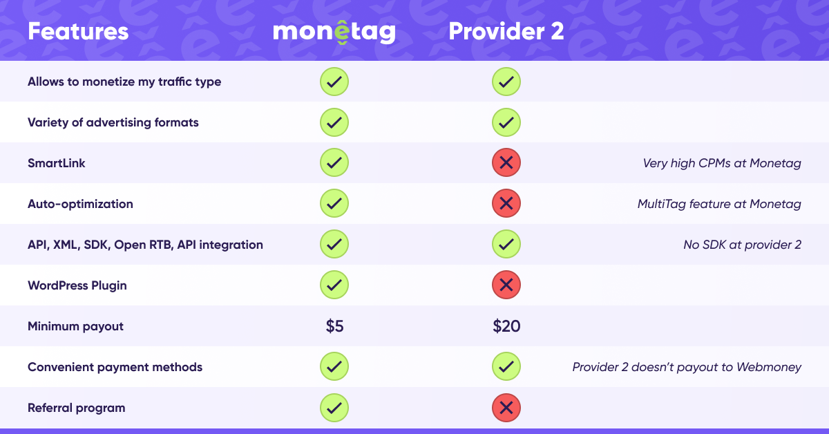 monetag-best-monetization-platform-checklist-example