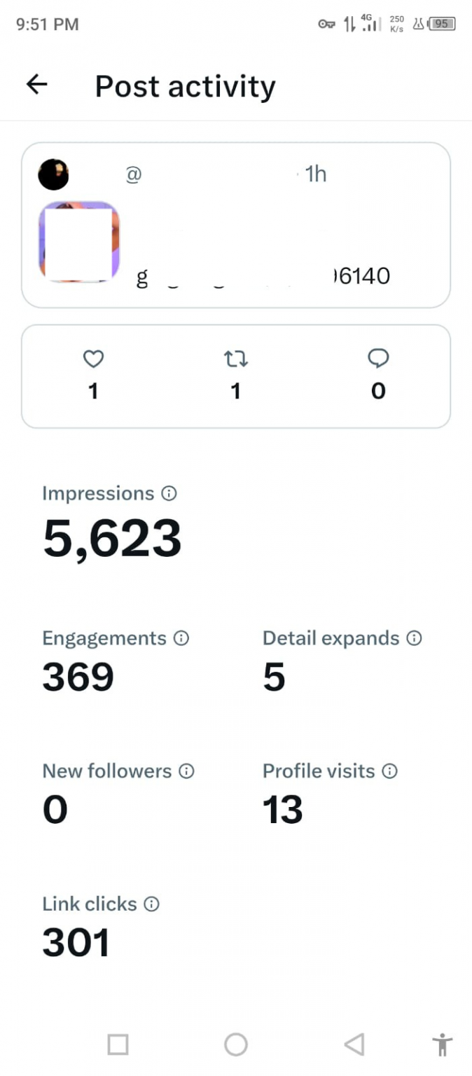 Twitter Cases Twitter Traffic Monetization: Case Study Revealed!