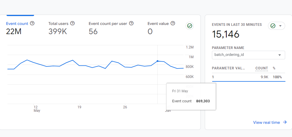 Monetag - Tráfego orgânico - Google Analytics - Site de Manga/Anime