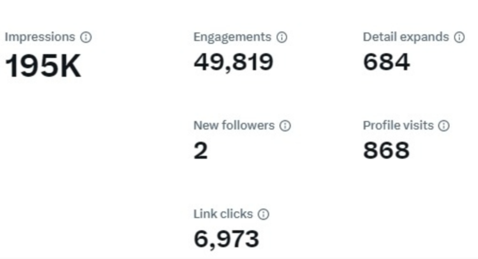 Twitter Monetization Example Monetize Twitter Traffic: $8K a Month, $45K a Year Case Study