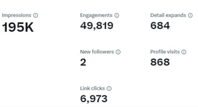 Twitter Cases Monetize Twitter Traffic: $8K a Month, $45K a Year Case Study