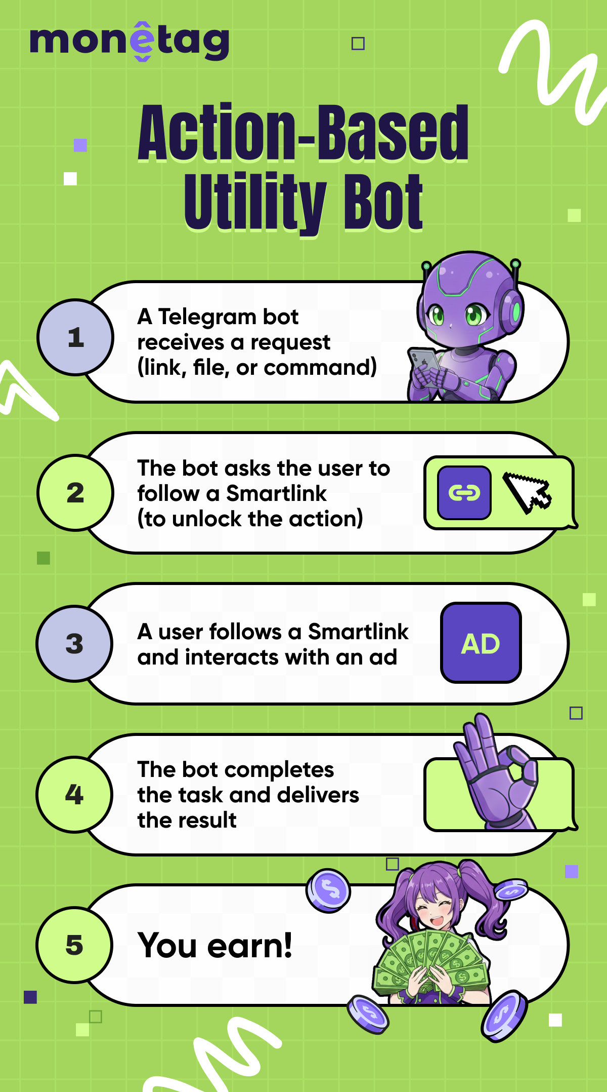 Monetag-telegram-utilities-bot
