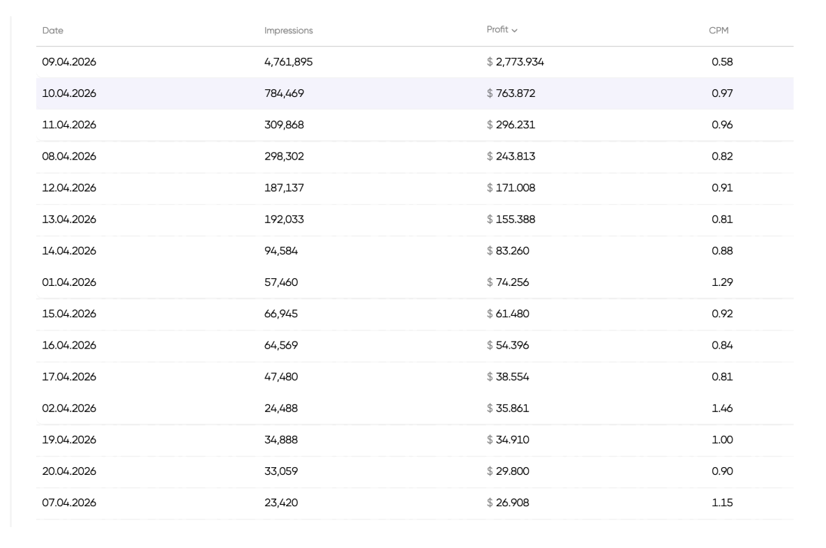 monetag-exams-site-general-stats
