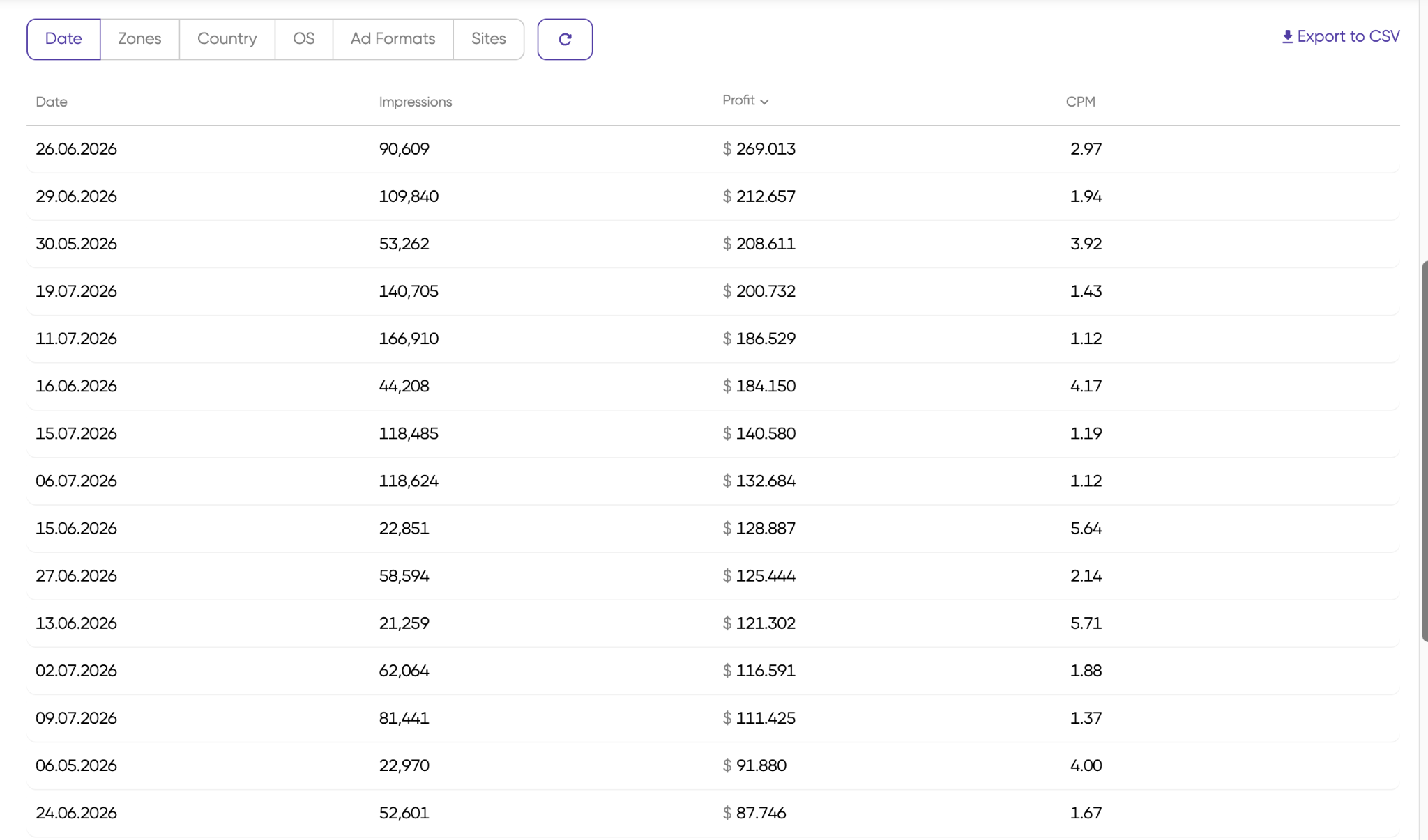 monetag-case-sports-traffic-from-telegram-stats